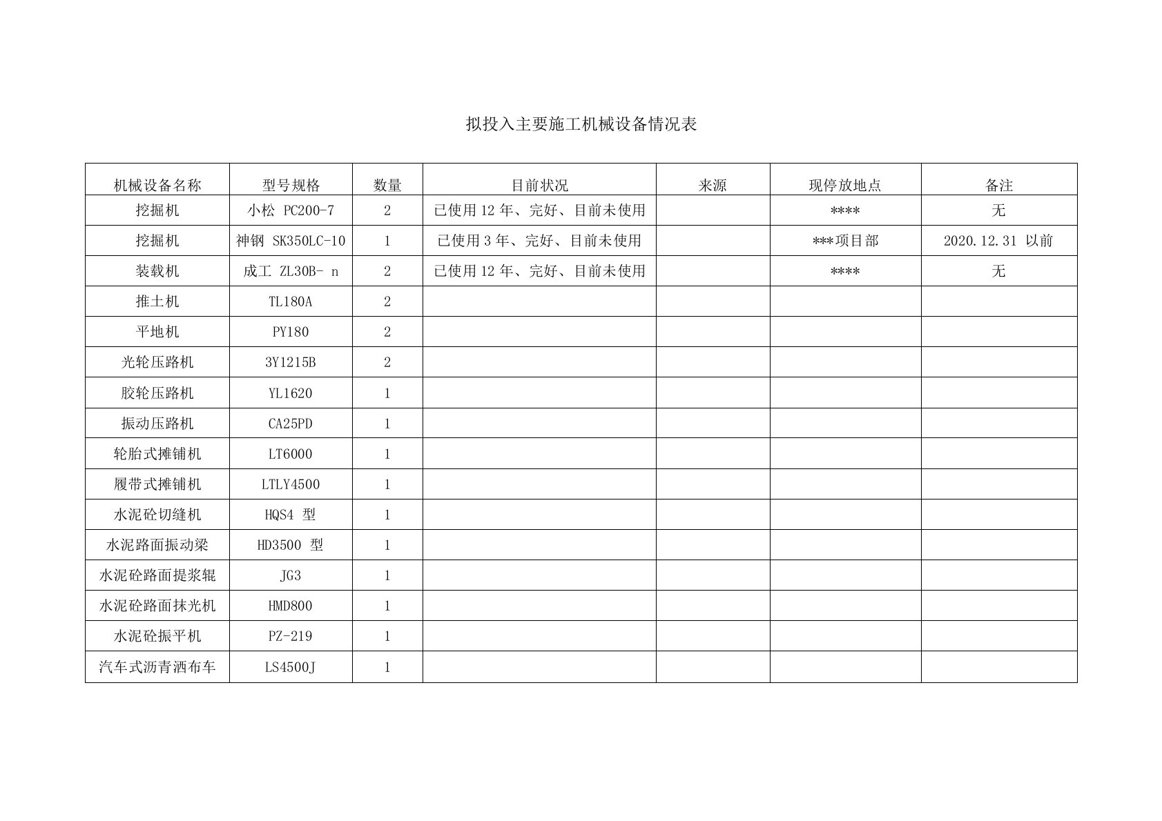 主要施工机械设备情况表