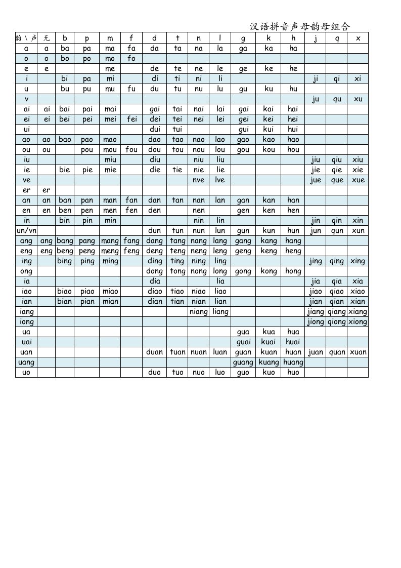 汉语拼音声母韵母组合表(排板直接打印)