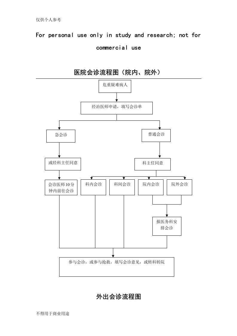 医院会诊流程图