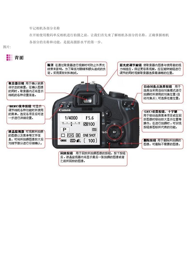 单反相机的使用方法带图