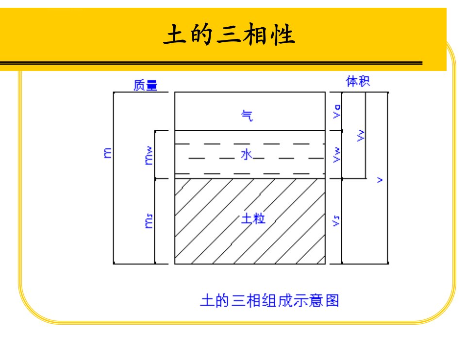 清华大学版土力学课件ppt