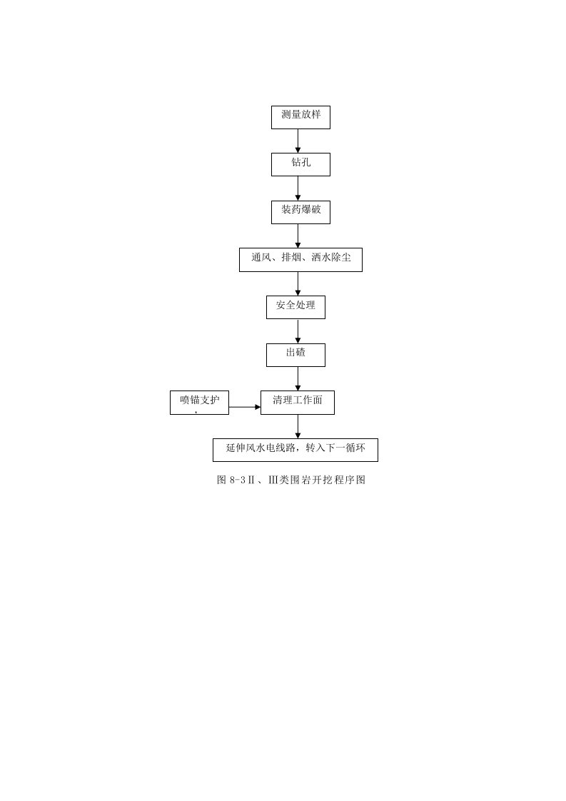 施工组织-图83ⅡⅢ类围岩开挖程序图doc