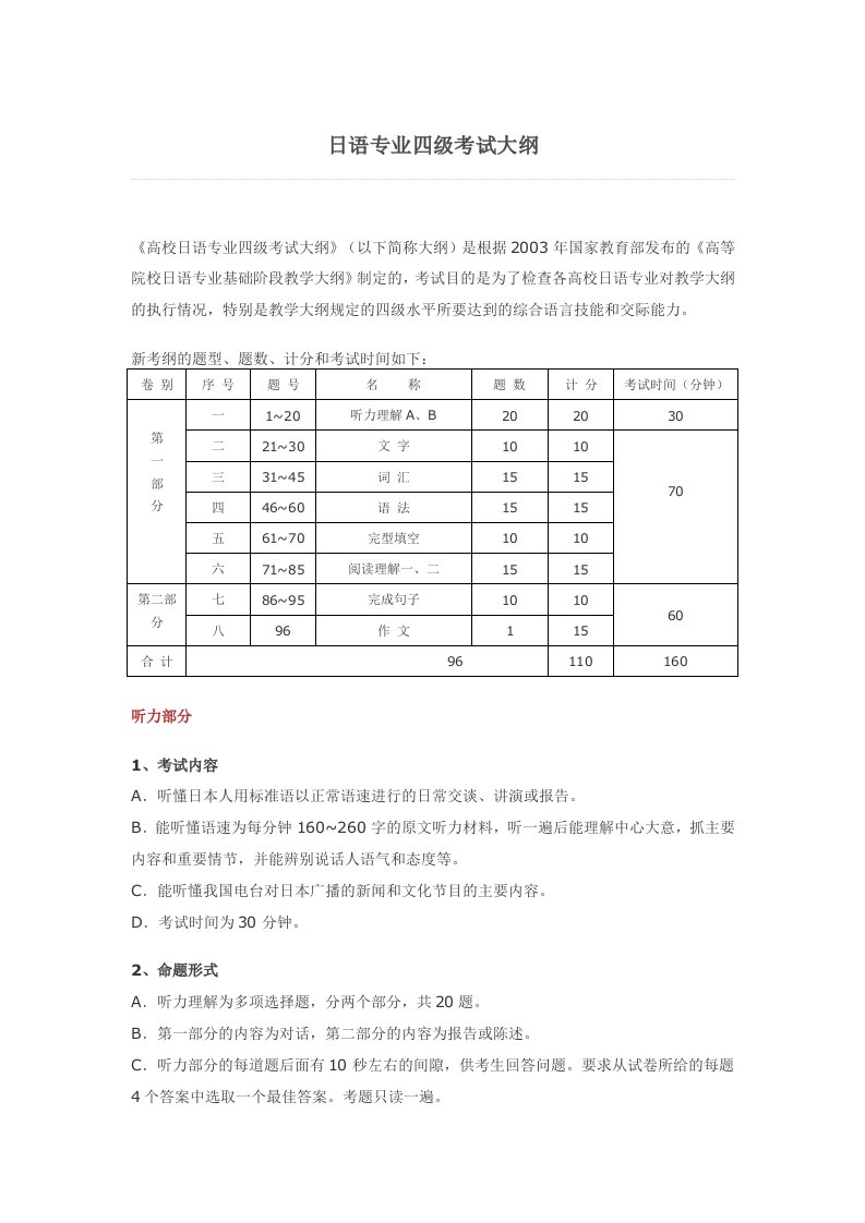 日语专业四级考试大纲