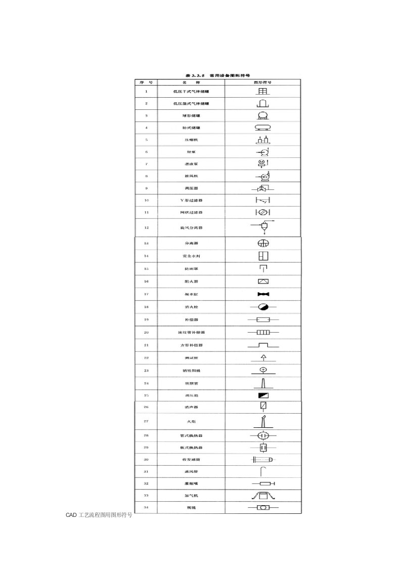 CAD工艺流程图用图形符号