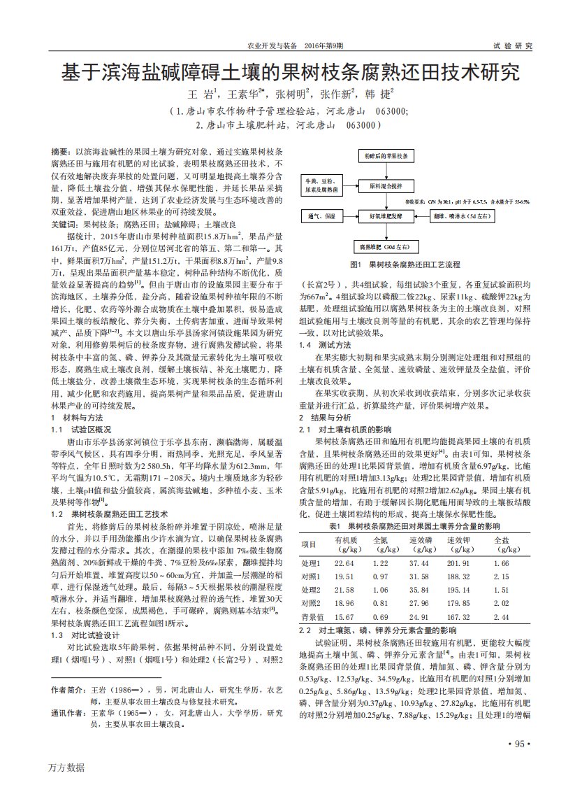 基于滨海盐碱障碍土壤的果树枝条腐熟还田技术研究