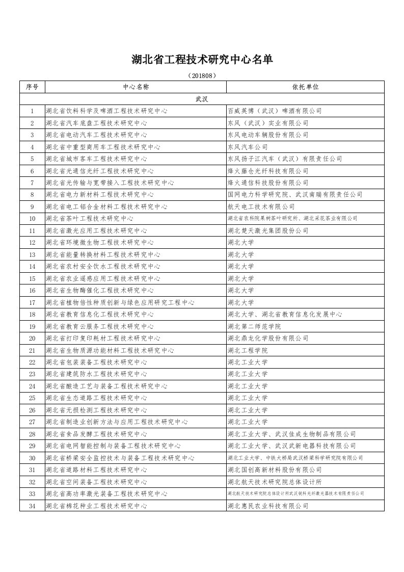 湖北省工程技术研究中心名单