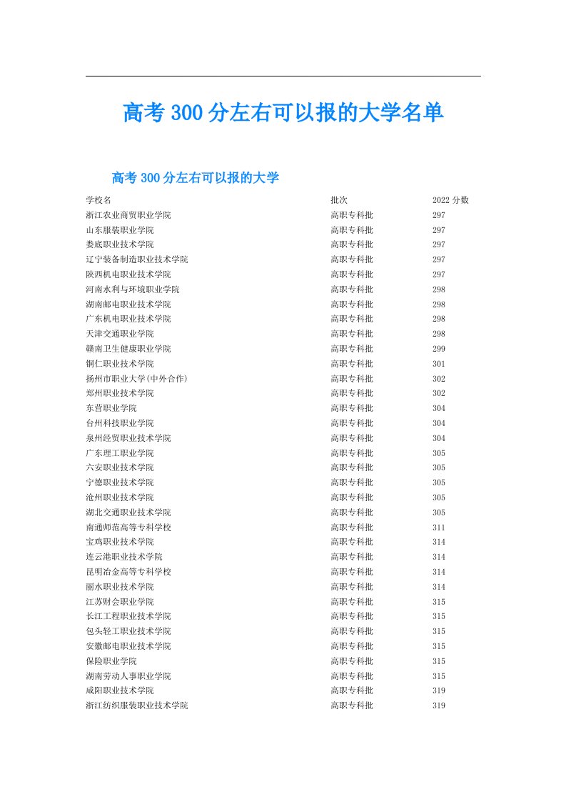 高考300分左右可以报的大学名单