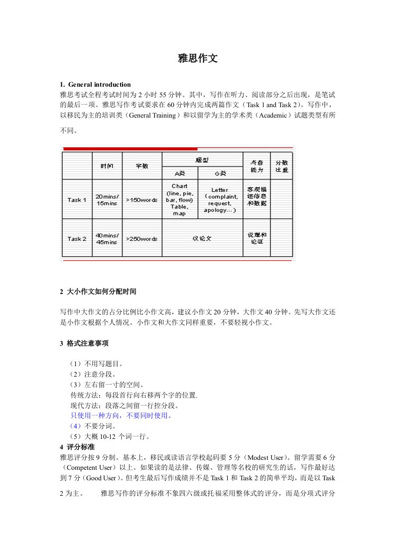 雅思写作讲义-小作文老师