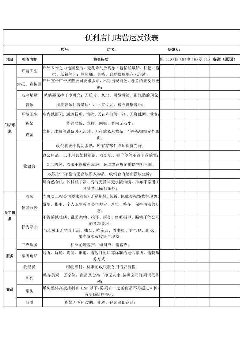 便利店门店营运管理表格化