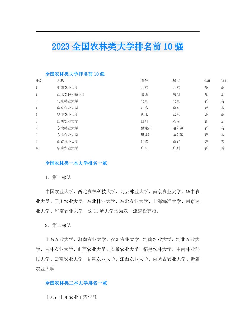 全国农林类大学排名前10强