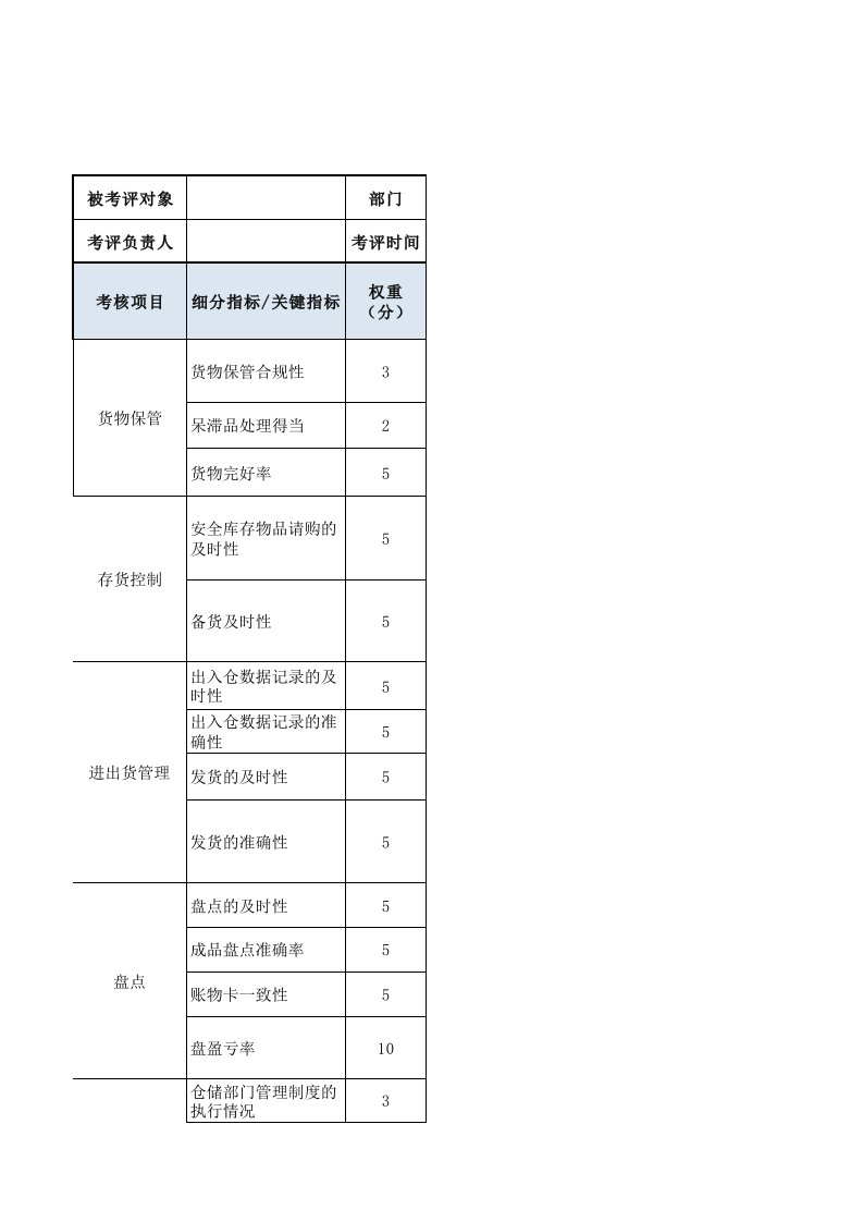 企业管理-成品库仓管员绩效考核表