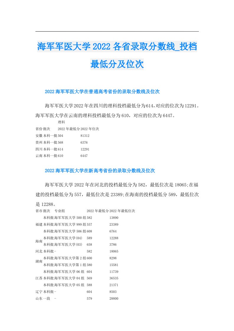 海军军医大学各省录取分数线_投档最低分及位次