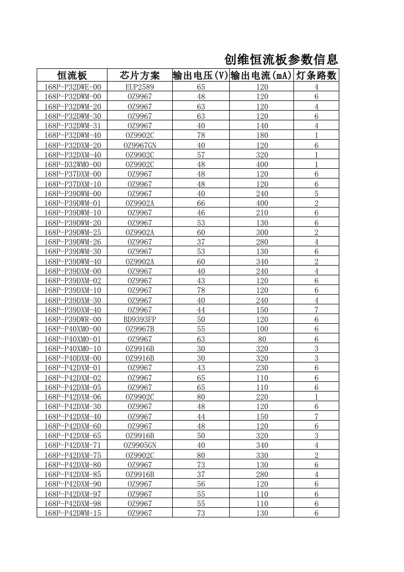 创维恒流板参数信息表
