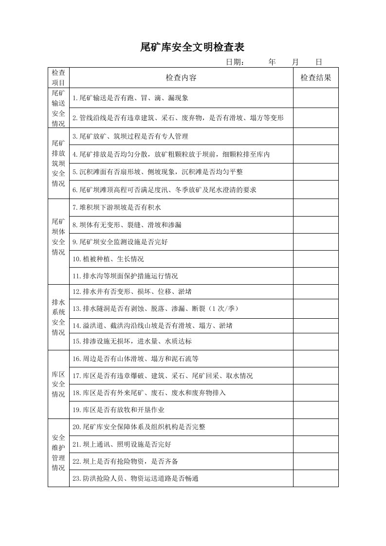 尾矿库安全文明检查表