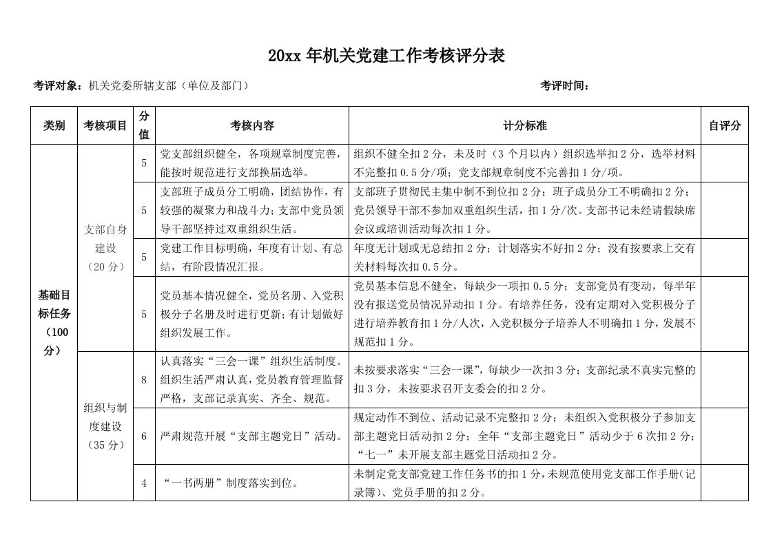 机关党建工作考核检查评分标准表格模板