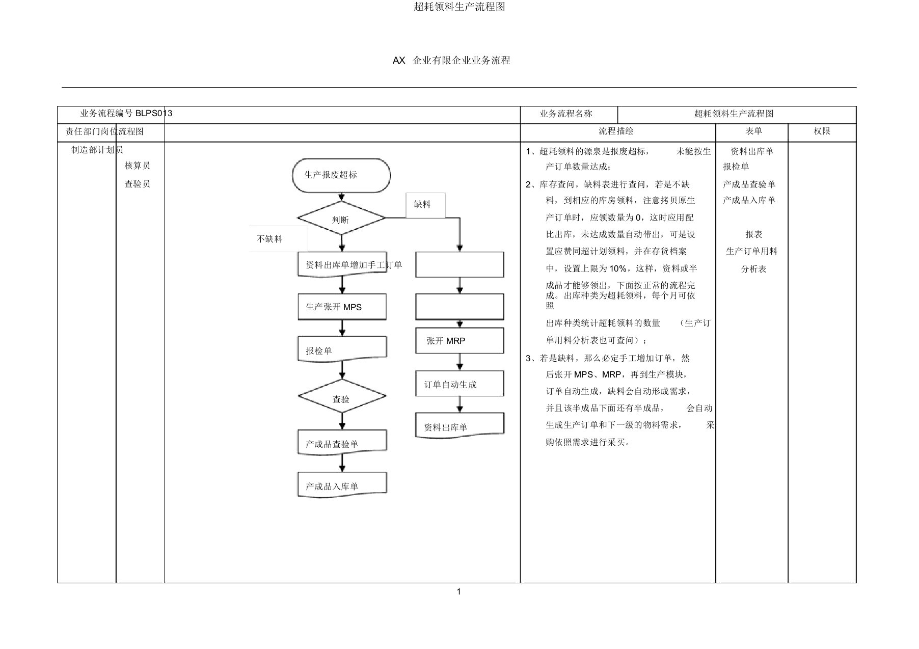 超耗领料生产流程图