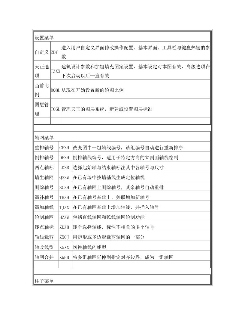 天正建筑8命令集合[1]