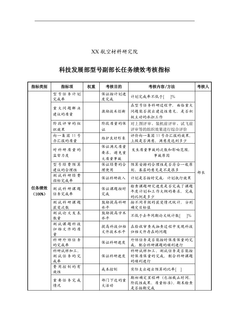 精选航空材料研究院科技发展部型号副部长任务绩效考核指标