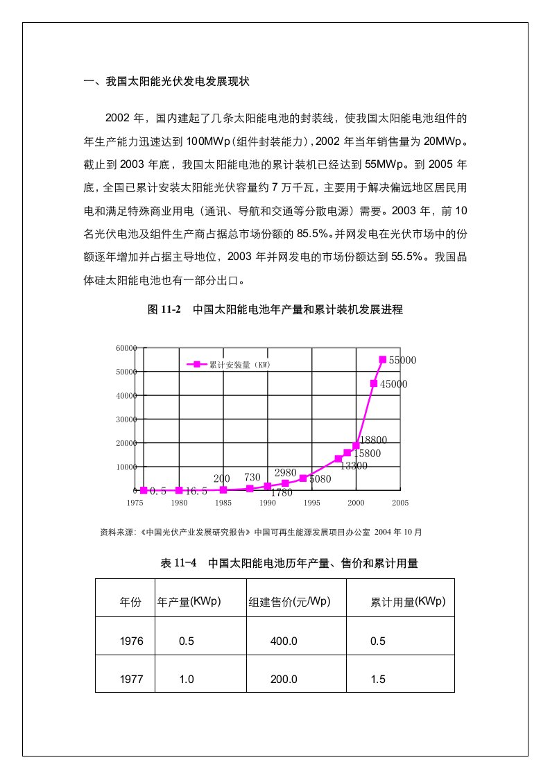 我国太阳能光伏发电发展现状