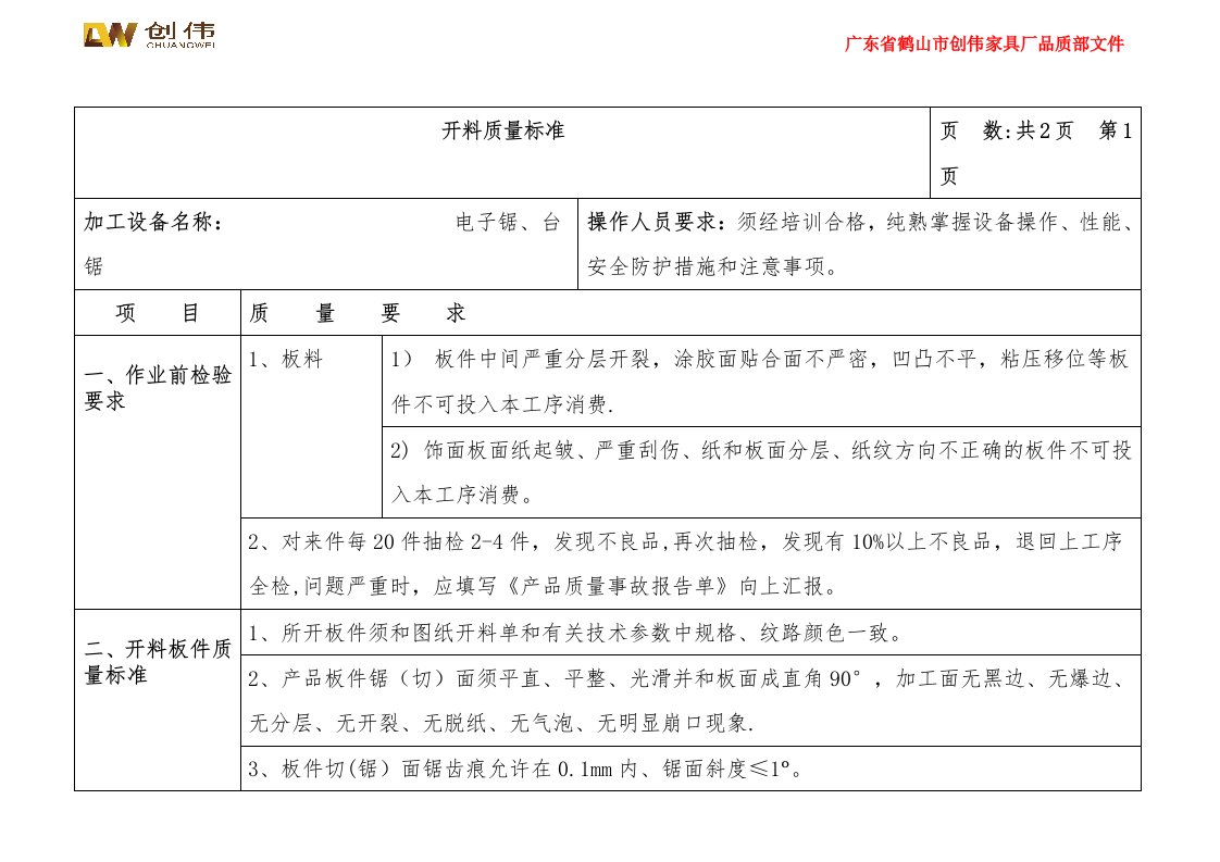 板式家具工序质量标准及检验规范