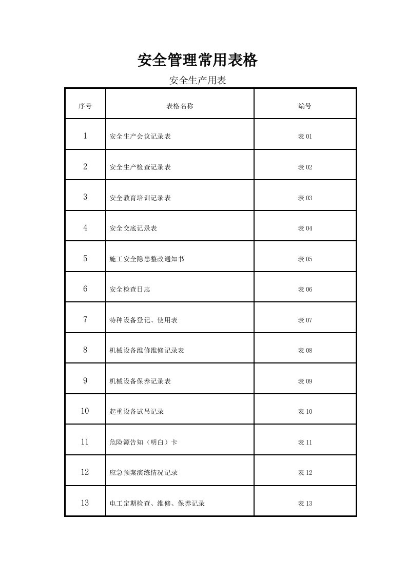 安全管理常用表