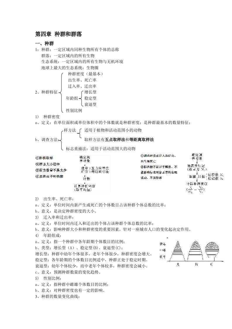 高中生物必修三第四章种群和群落知识点