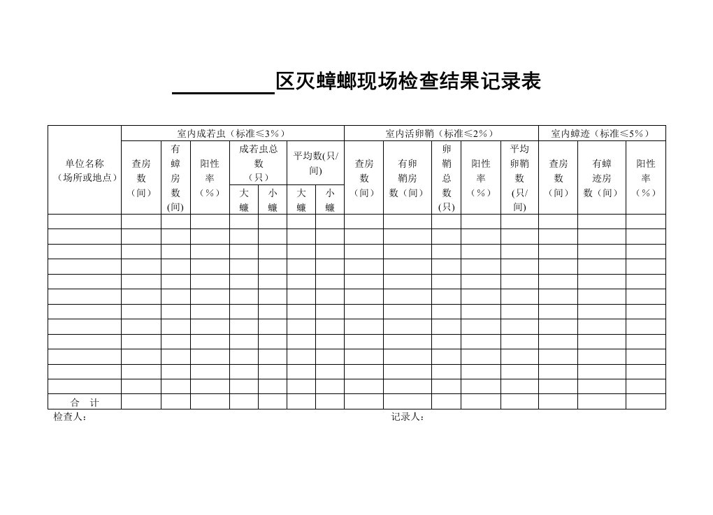 区灭蟑螂现场检查结果记录表