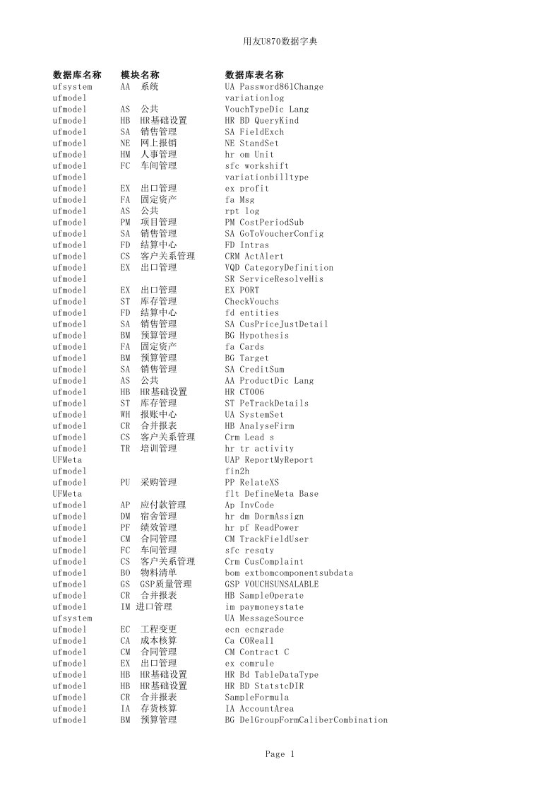 用友u870数据字典