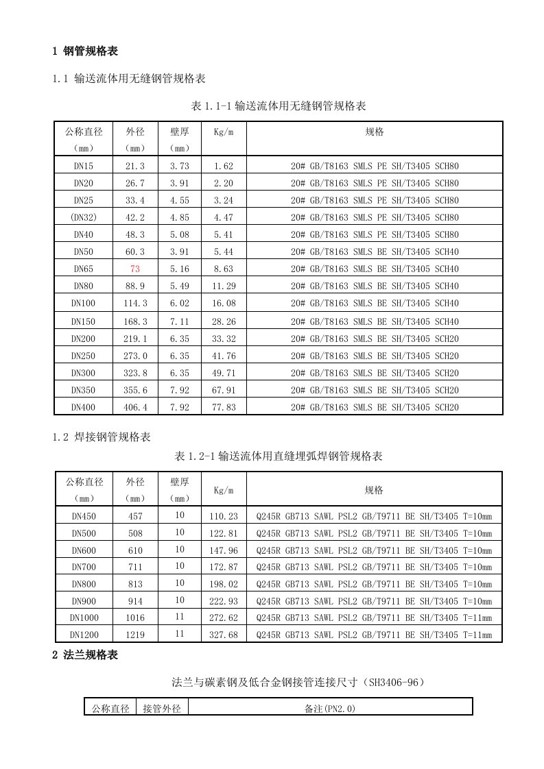 API标准管道及法兰尺寸规格