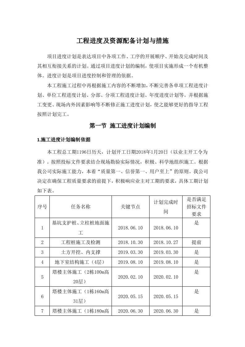 工程进度及资源配备计划与措施