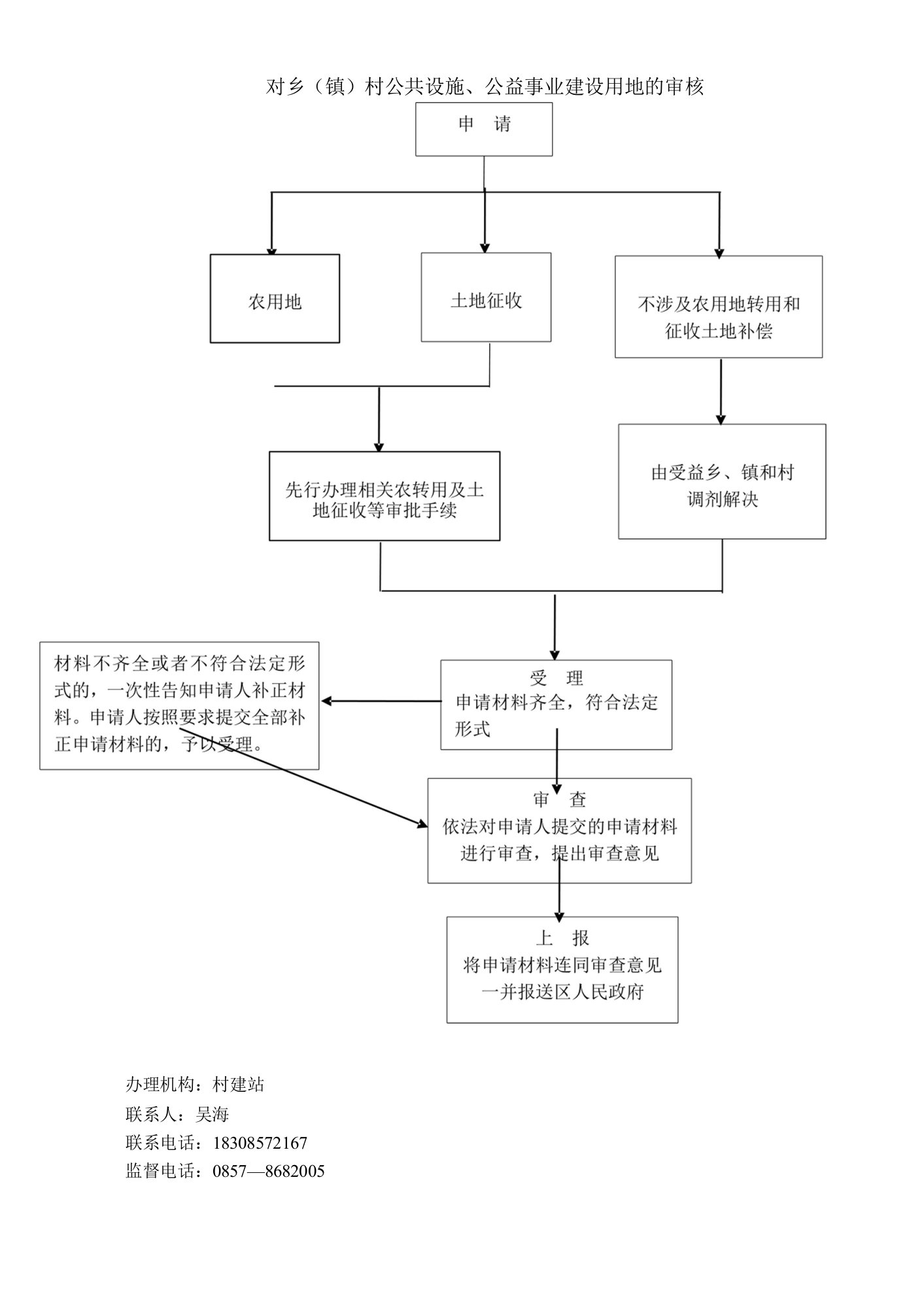 35、对乡(镇)村公共设施、公益事业建设用地的审核