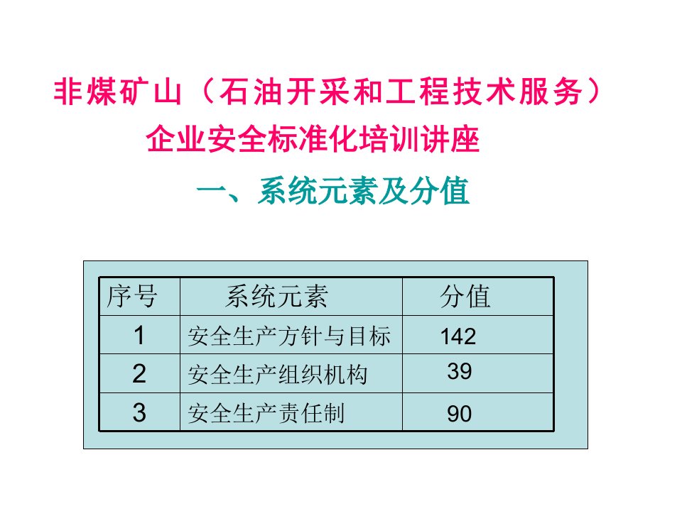 油气田安全标准化培训讲义-课件（PPT·精·选）