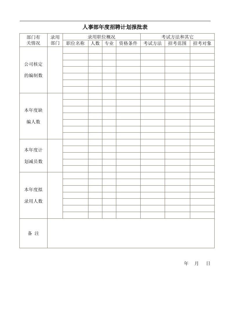 年度招聘计划报批表