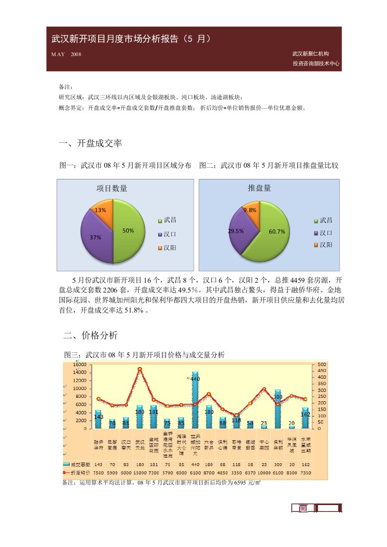 5月武汉新开的项目市场分析的报告