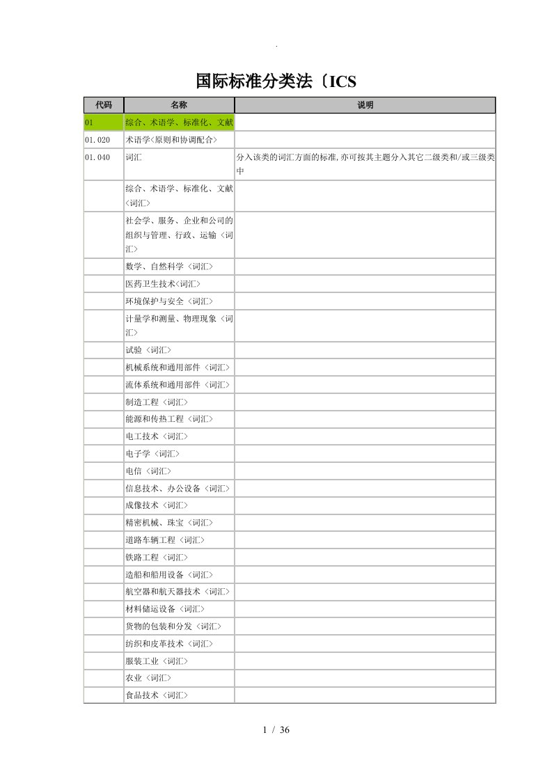 ICS国际标准分类号