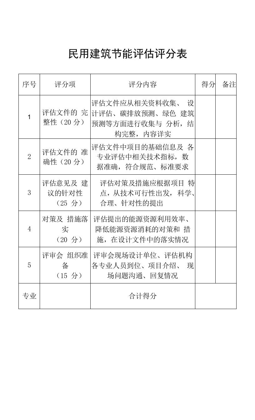 民用建筑节能评估评分表