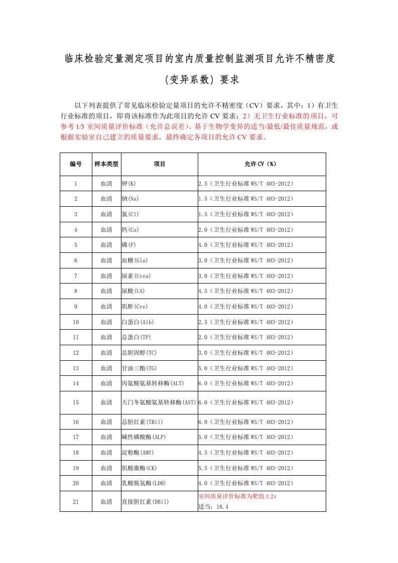 临床检验定量测定项目室内质量控制允许不精密度解读
