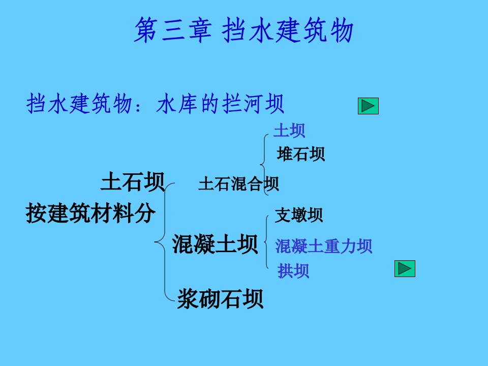 [工学]水利水电工程概论