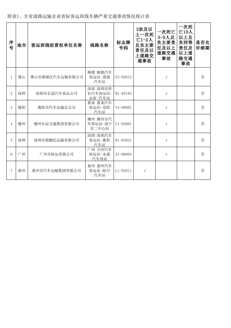 交通事故情况汇总表