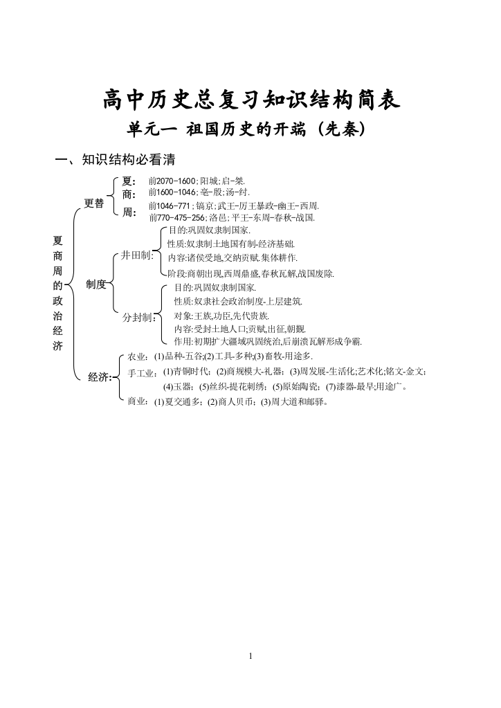 历史知识网络_(老教材)