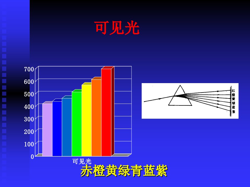 塑料色母粒培训课件