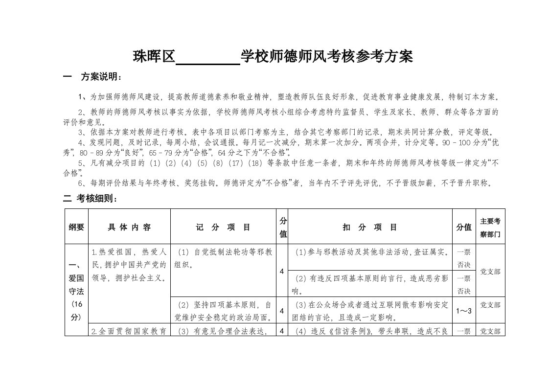 绩效管理方案-师德师风考核方案草案