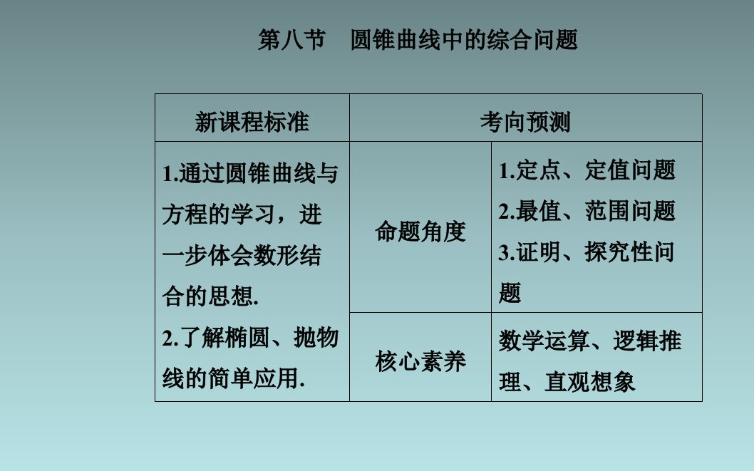 第八节第1课时定点定值问题课件共42张PPT