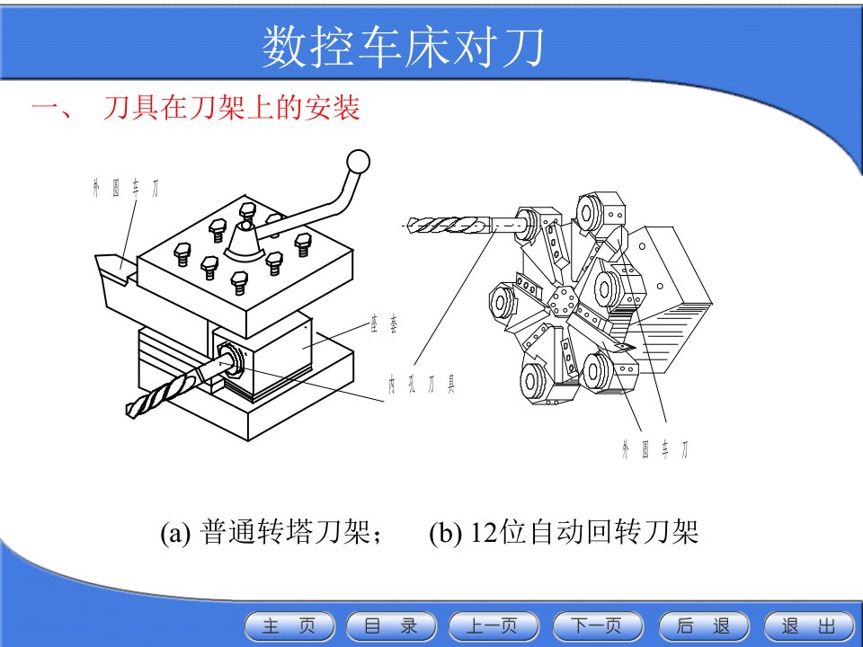 数控车床对刀