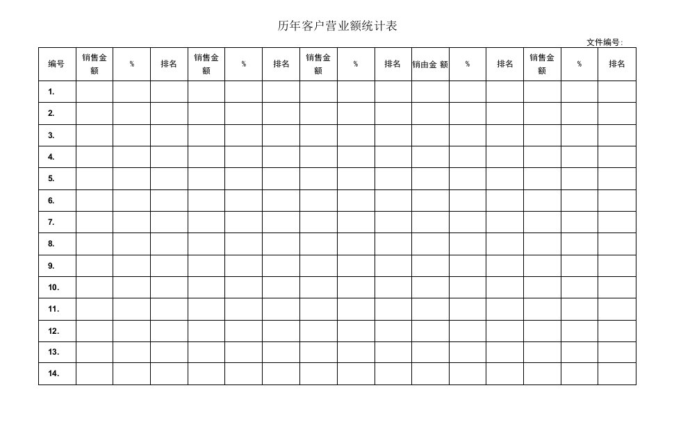 历年客户营业额统计表