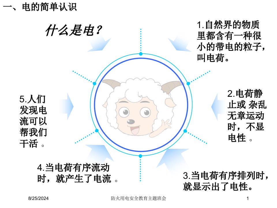 2021年防火用电安全教育主题班会讲义