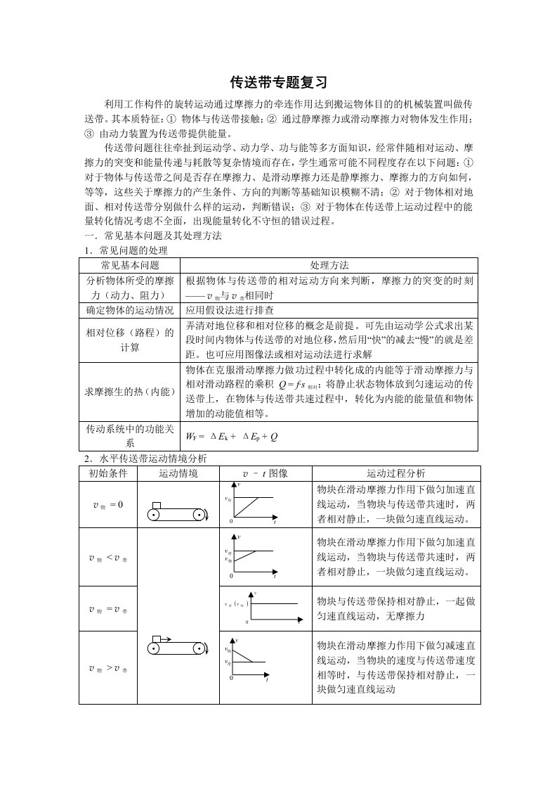 2014年暑假培训-传送带专题复习