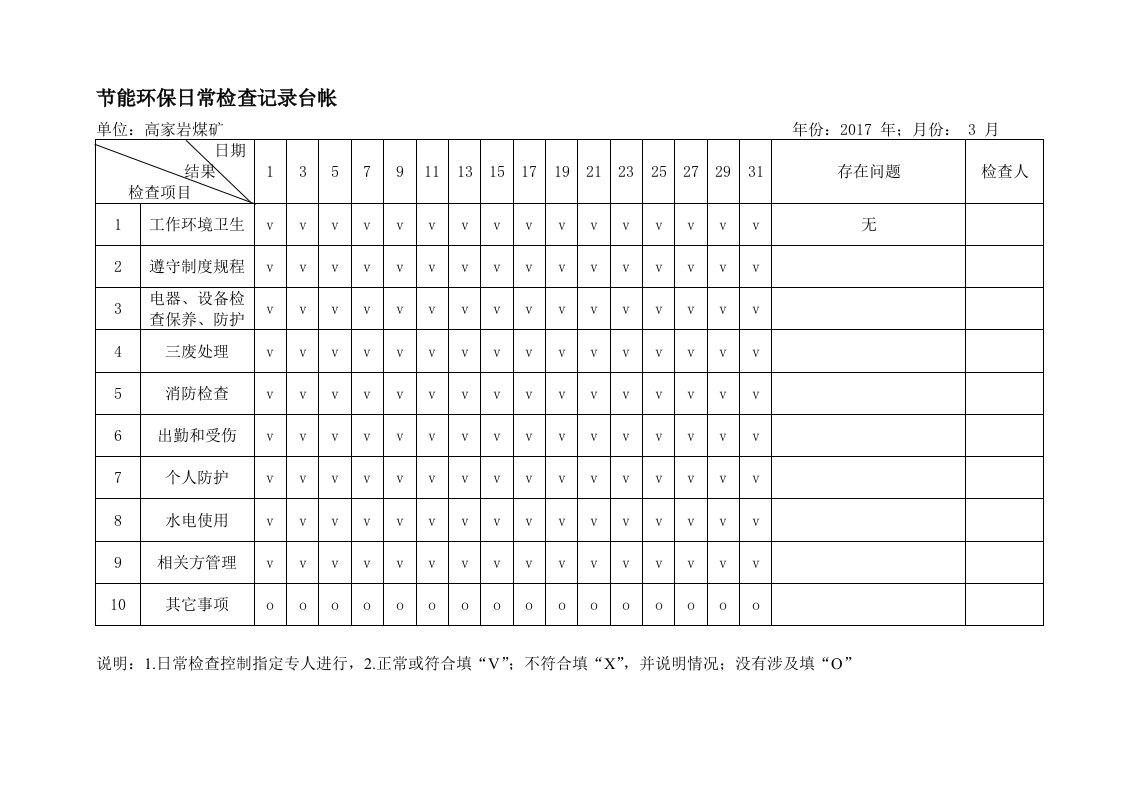 节能环保日常检查记录表资料