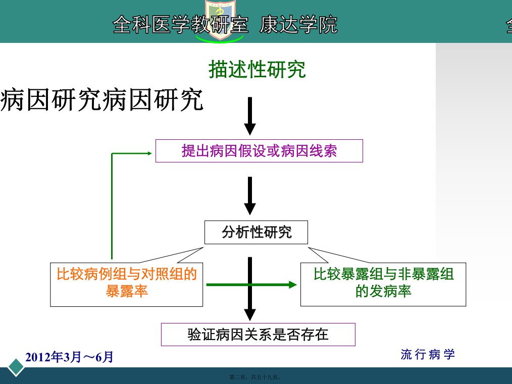 医学专题第五章病例对照研究沈洪兵主编第1版