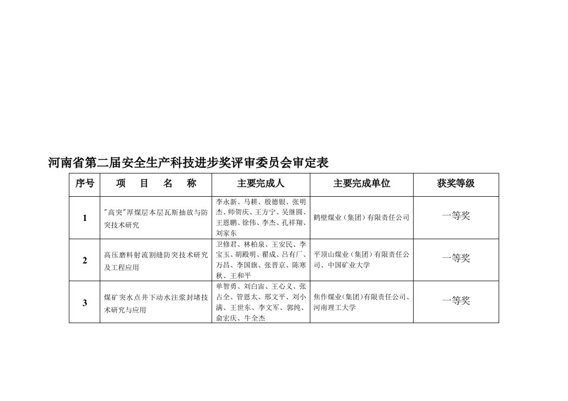 河南省第二届安全生产科技进步奖评审委员会审定表